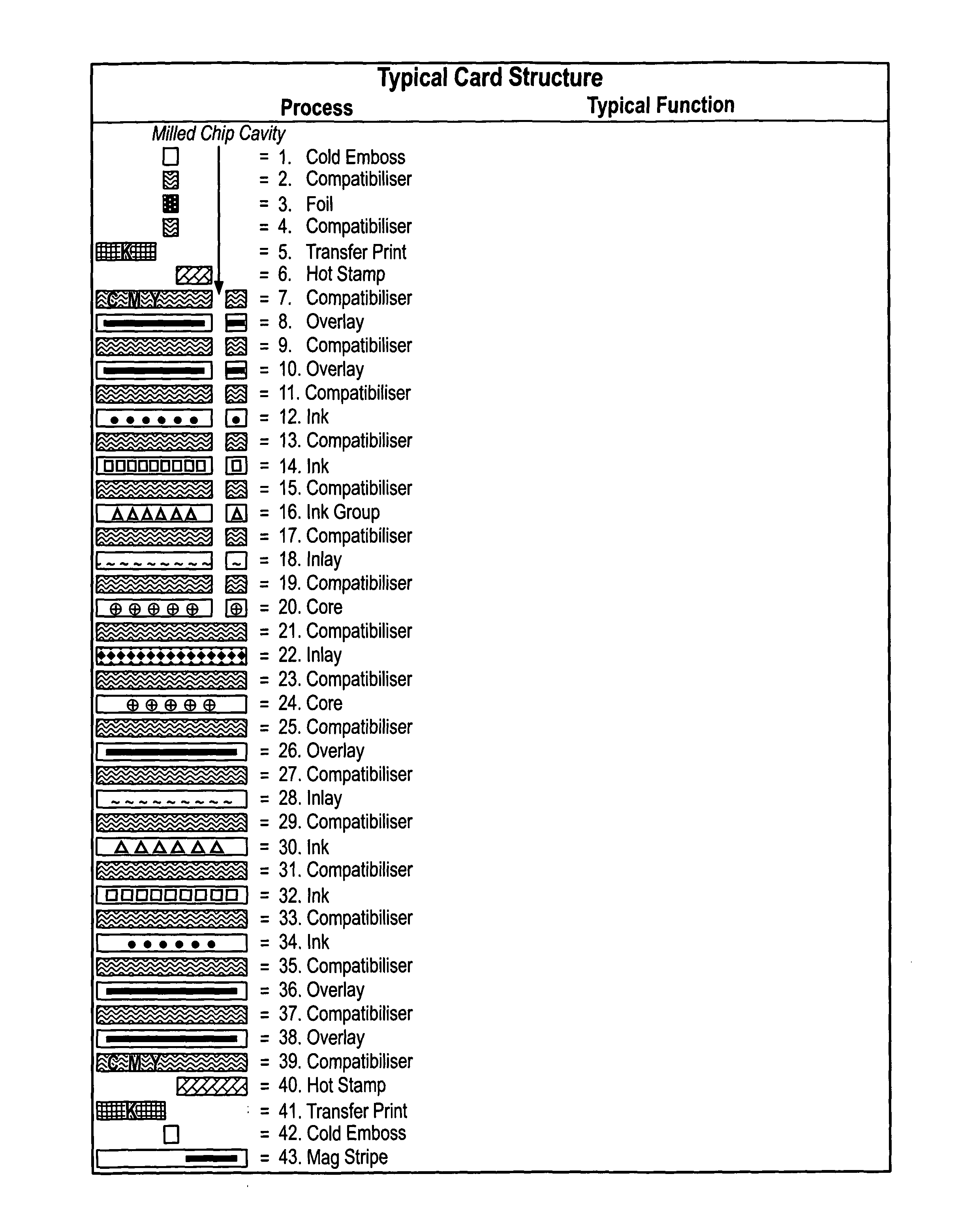 Laminated identification document