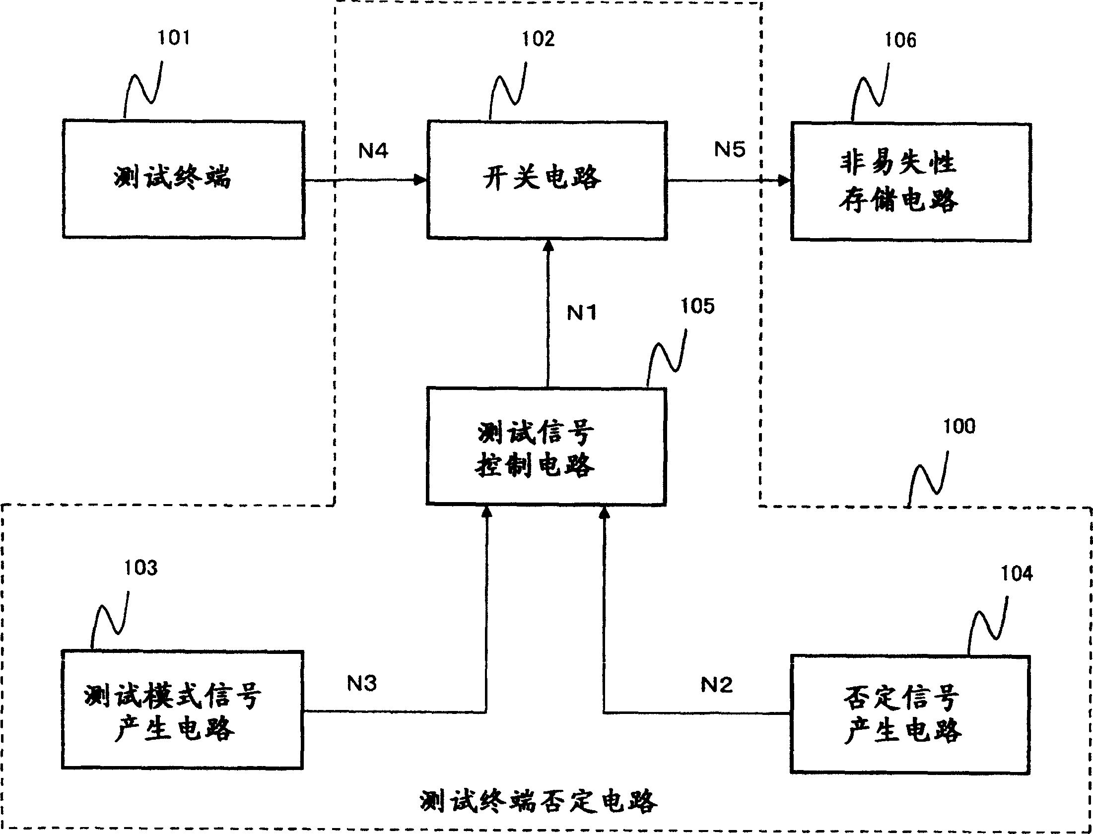 Test terminal negation circuit