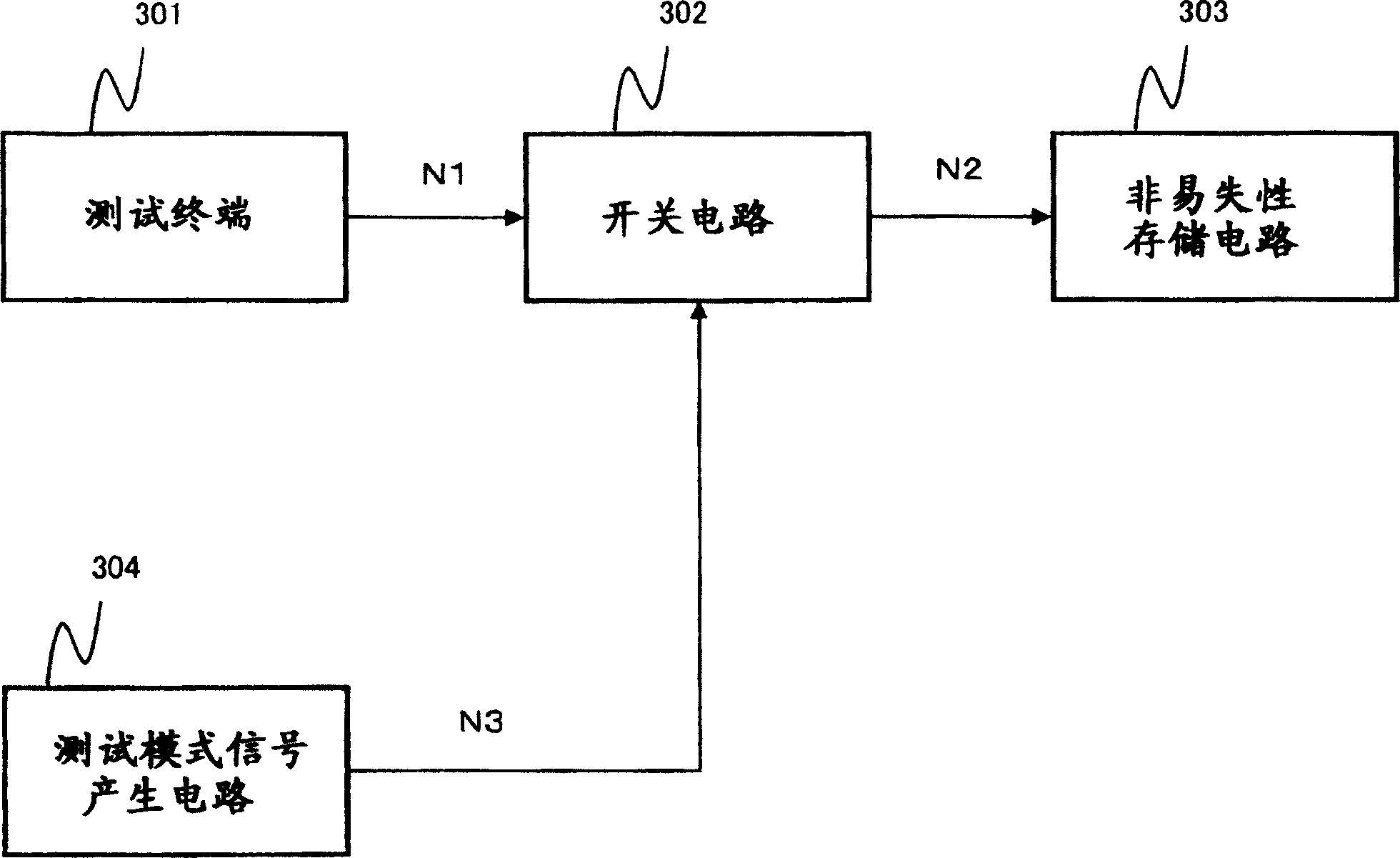 Test terminal negation circuit