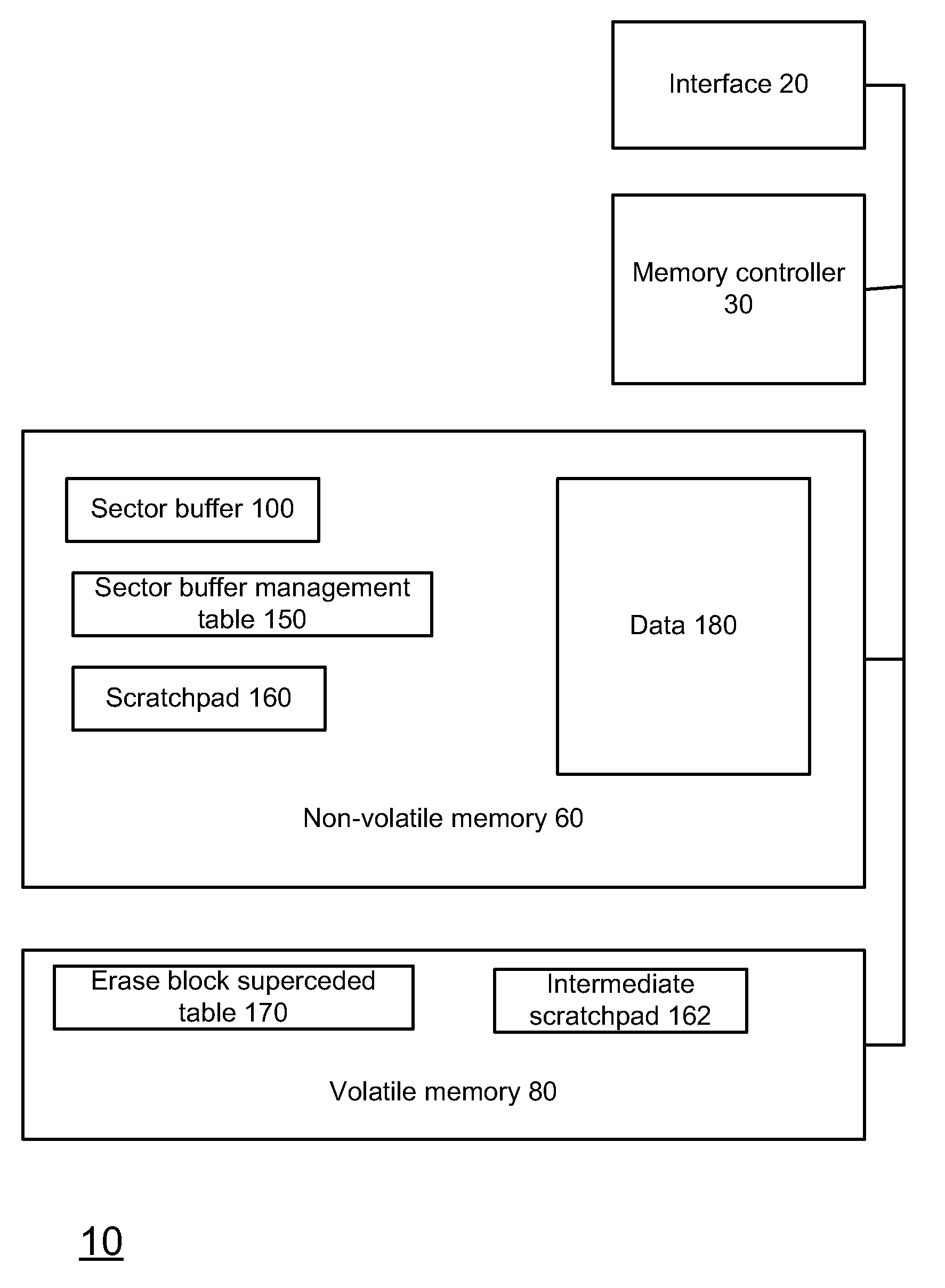 Systems and method for flash memory management