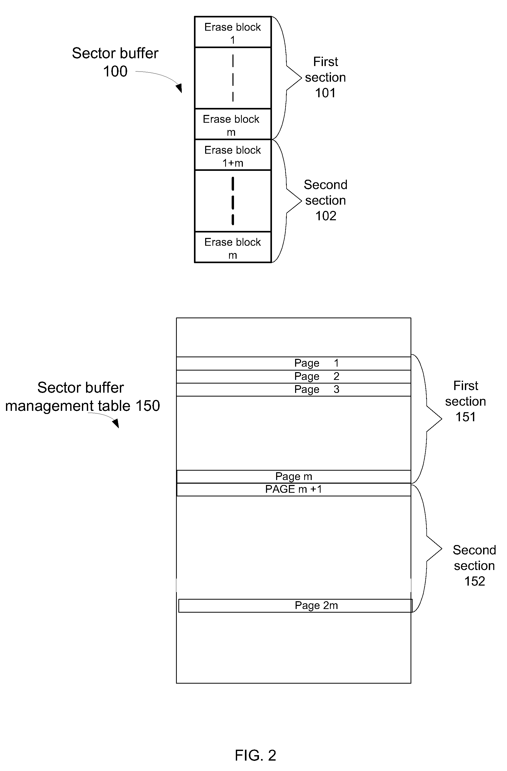 Systems and method for flash memory management