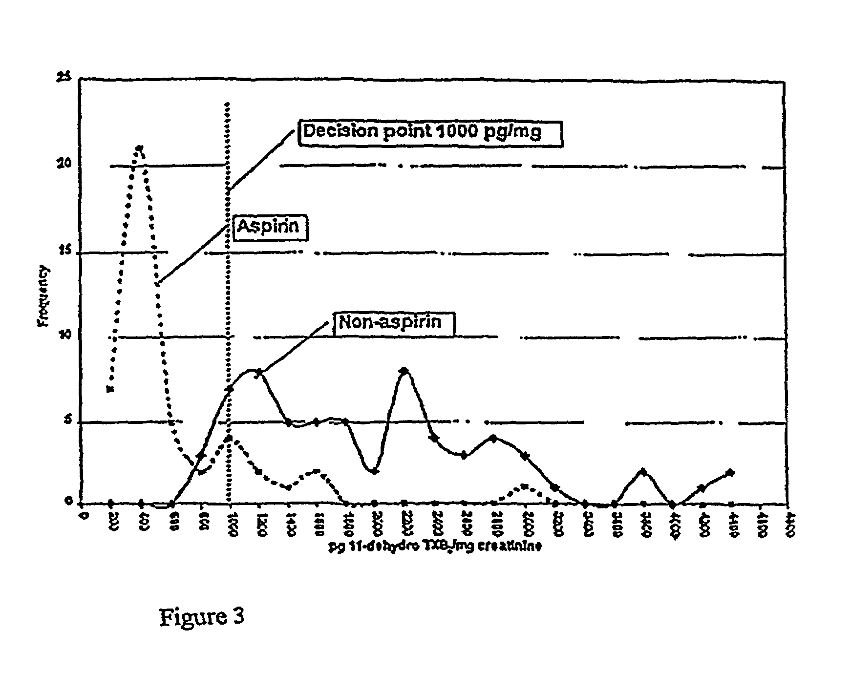 Kits for determination of thromboxane B2 metabolite and optimizing aspirin dosage