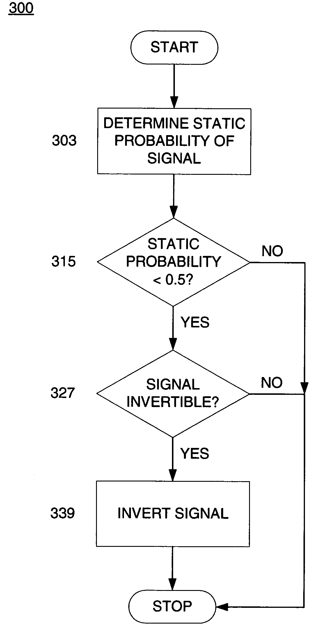 Leakage power optimization for integrated circuits