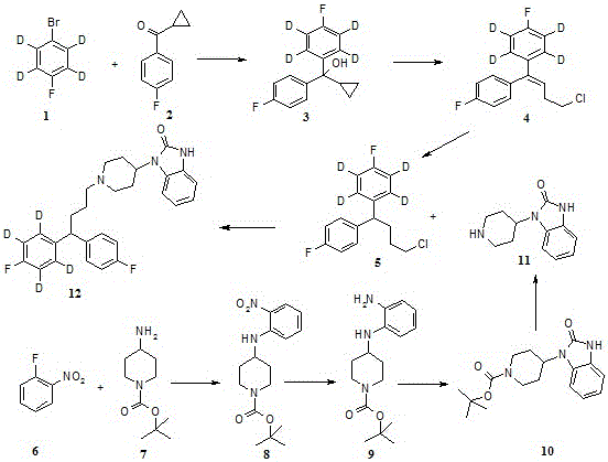 The preparation method of deuterated pimozide