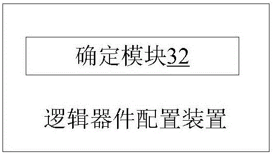 Logic device configuration method and device