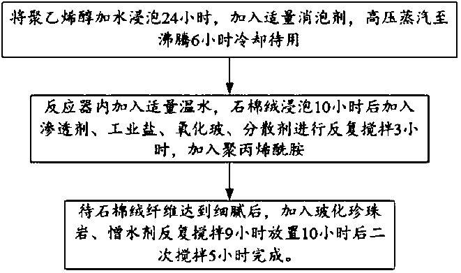 Heat insulation paint, preparation method of heat insulation paint and heat insulation coating thereof