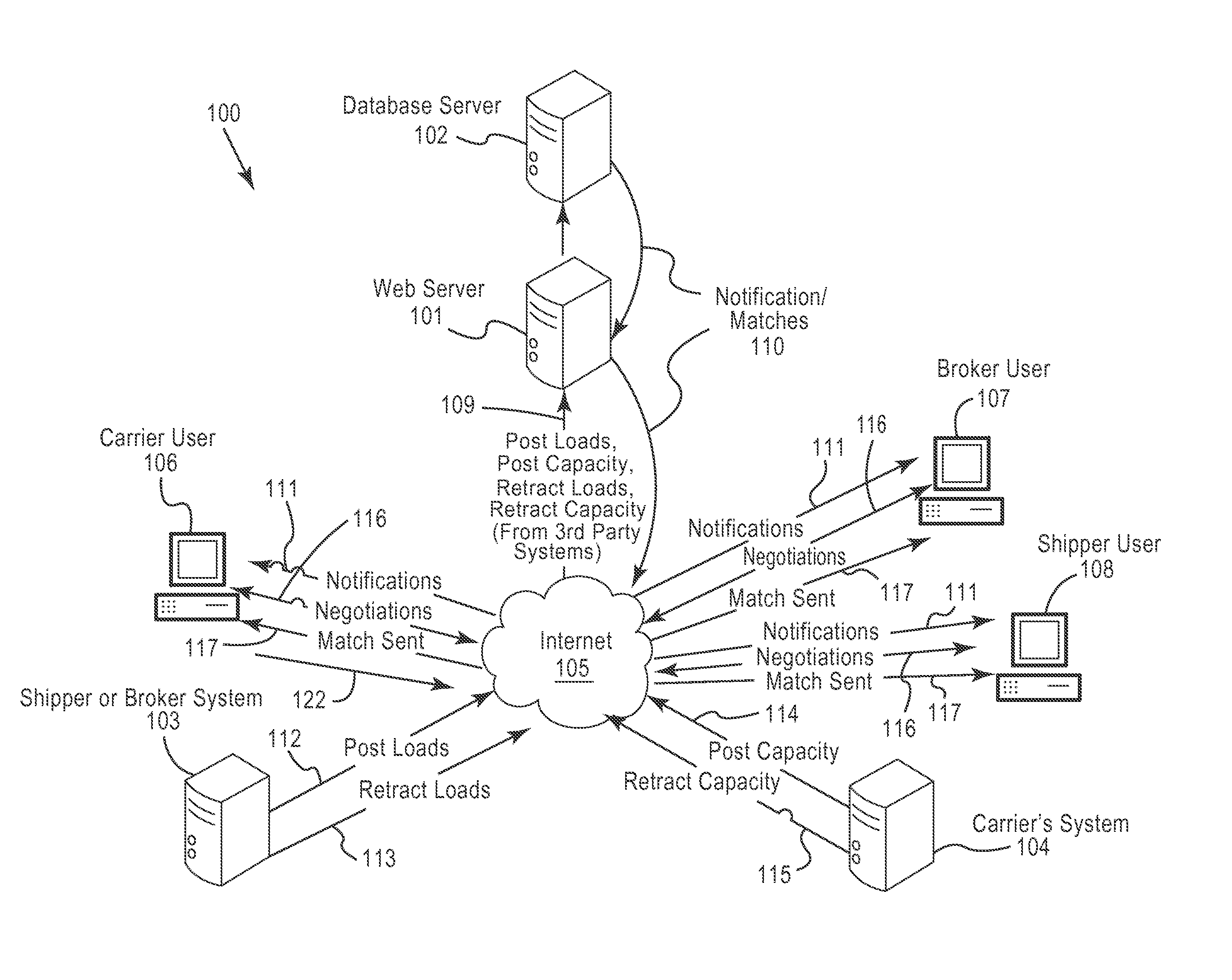 Freight shipment booking system