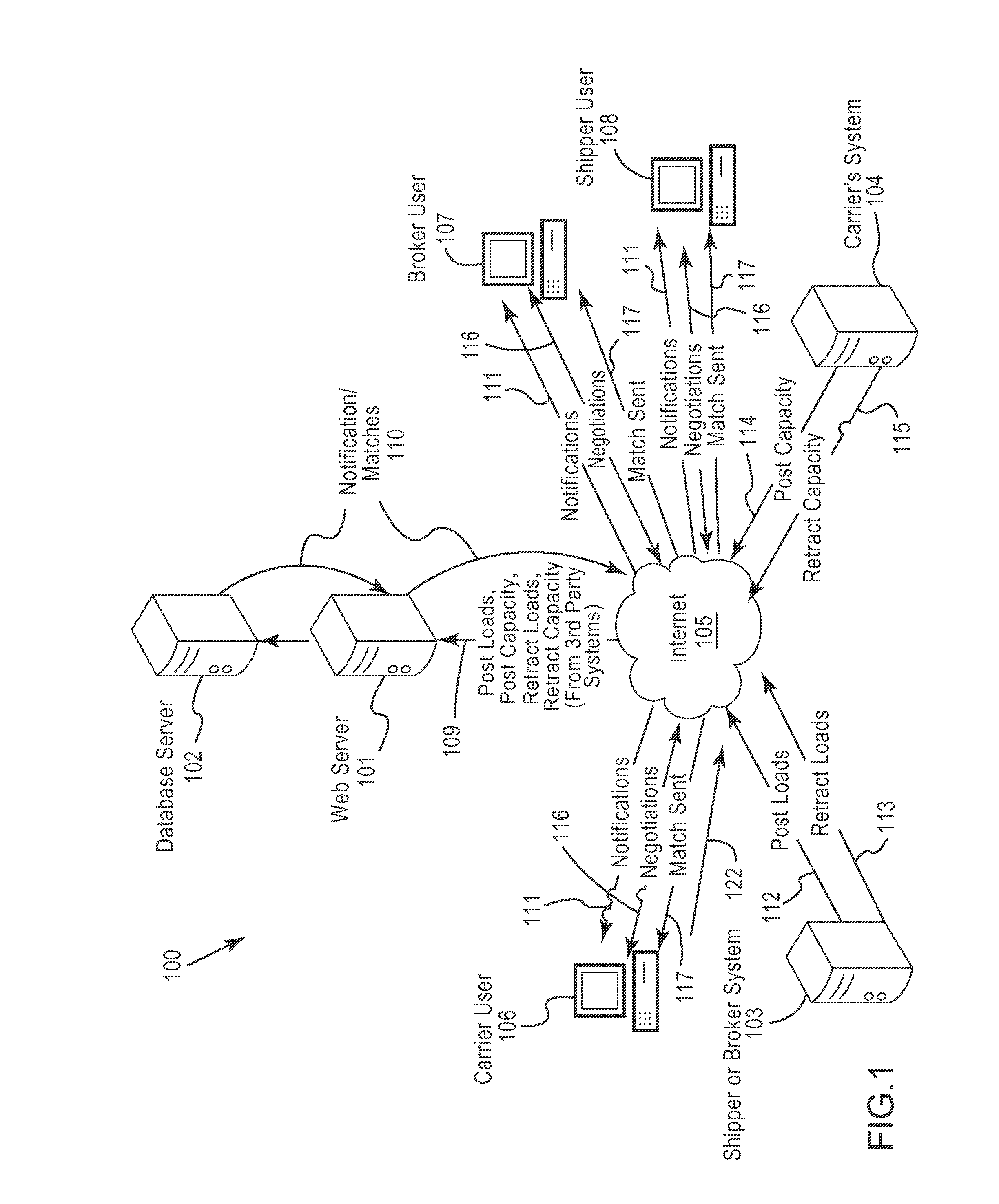 Freight shipment booking system