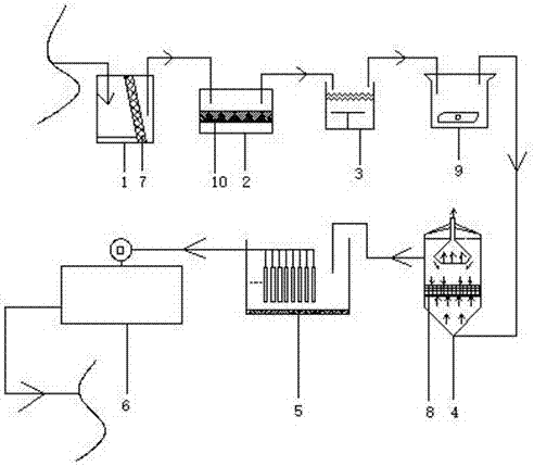 Novel advanced wastewater treatment process for anaerobic system