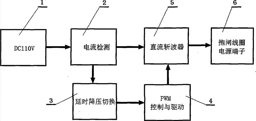 Elevator band-type brake power supply