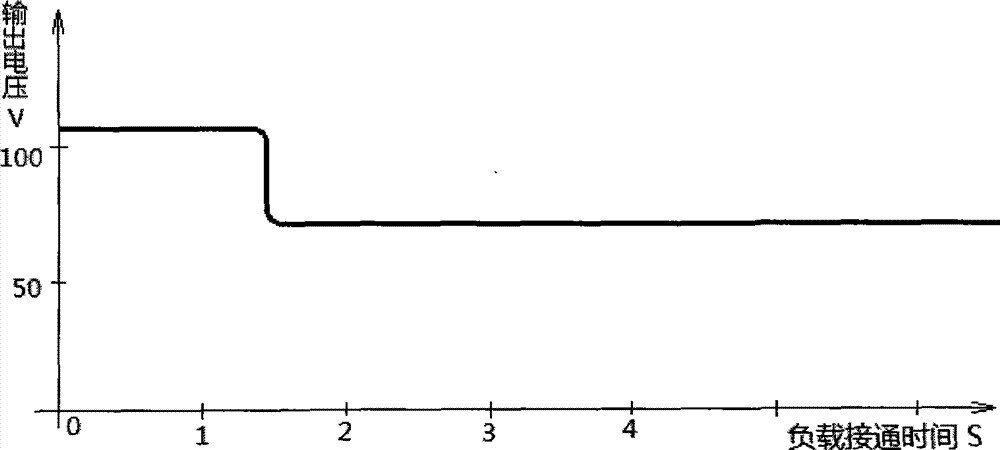 Elevator band-type brake power supply