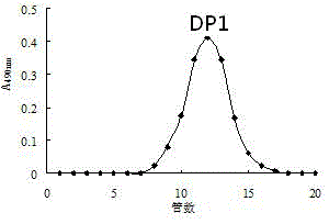 Method for separating and purifying polysaccharides from winter jujubes