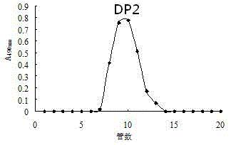 Method for separating and purifying polysaccharides from winter jujubes