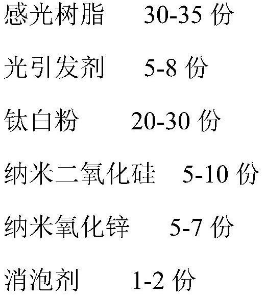 Photosensitive solder resist white ink, LED circuit board and preparation method