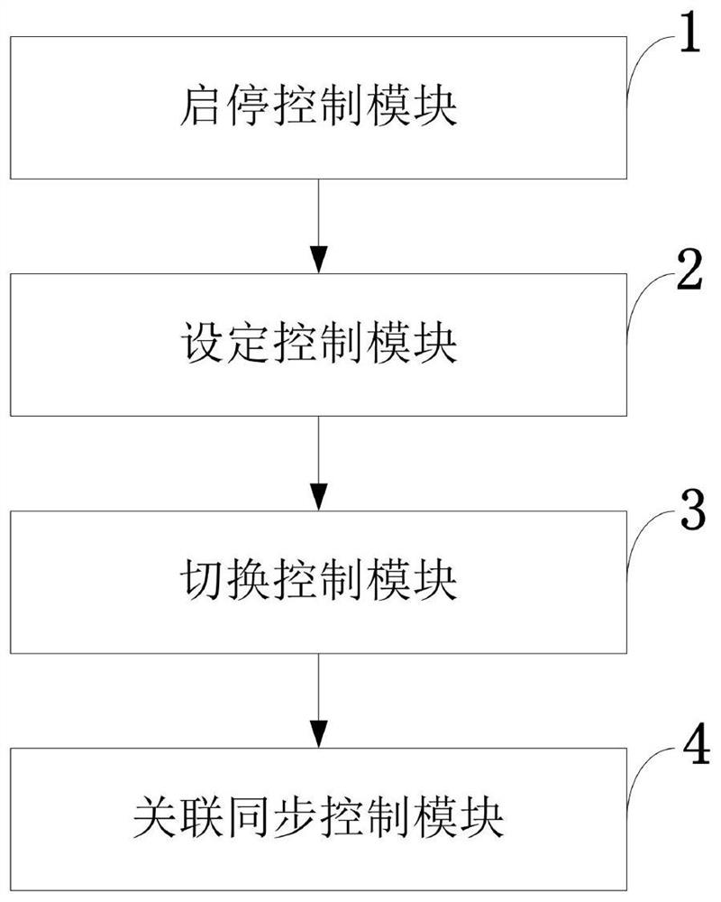 Tungsten electrode argon arc welding process control method and system, computer equipment and application