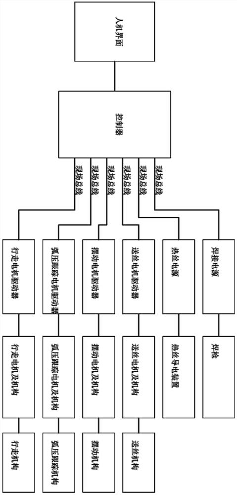 Tungsten electrode argon arc welding process control method and system, computer equipment and application