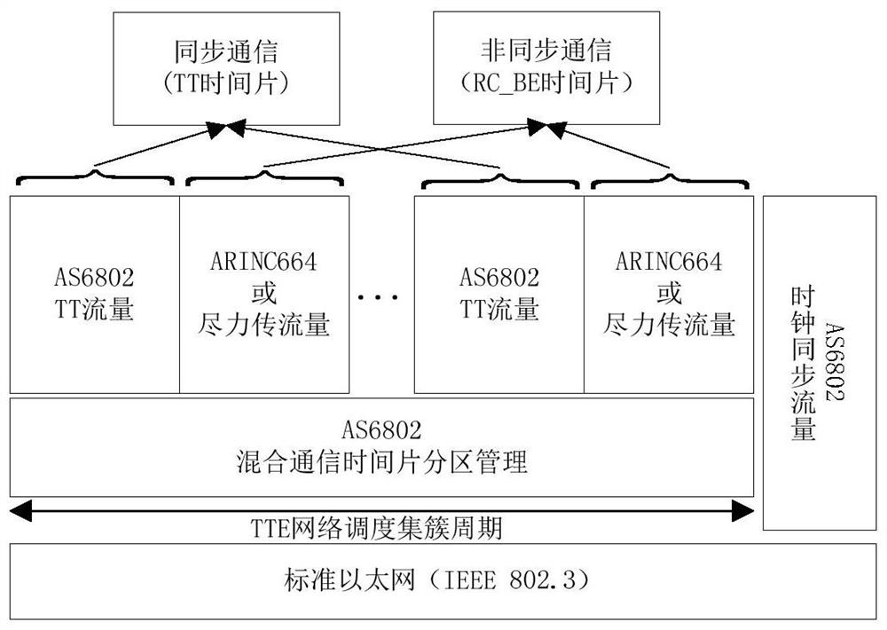 Hybrid scheduling method for tte network, tte network terminal