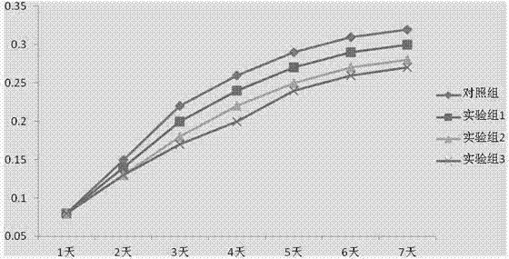 Sea cucumber compound feed added with complex probiotics