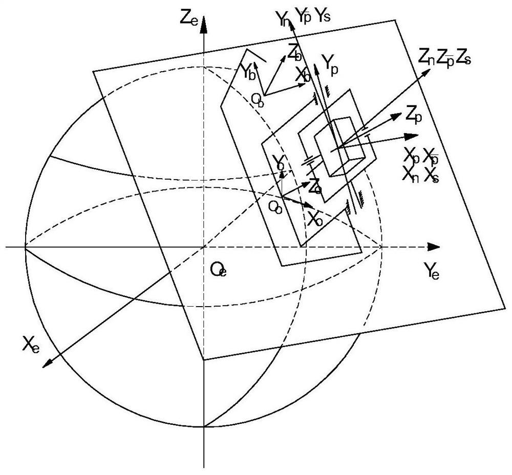 A Calibration Method of Attitude Angle Error of Dual-axis Rotary Inertial Navigation System