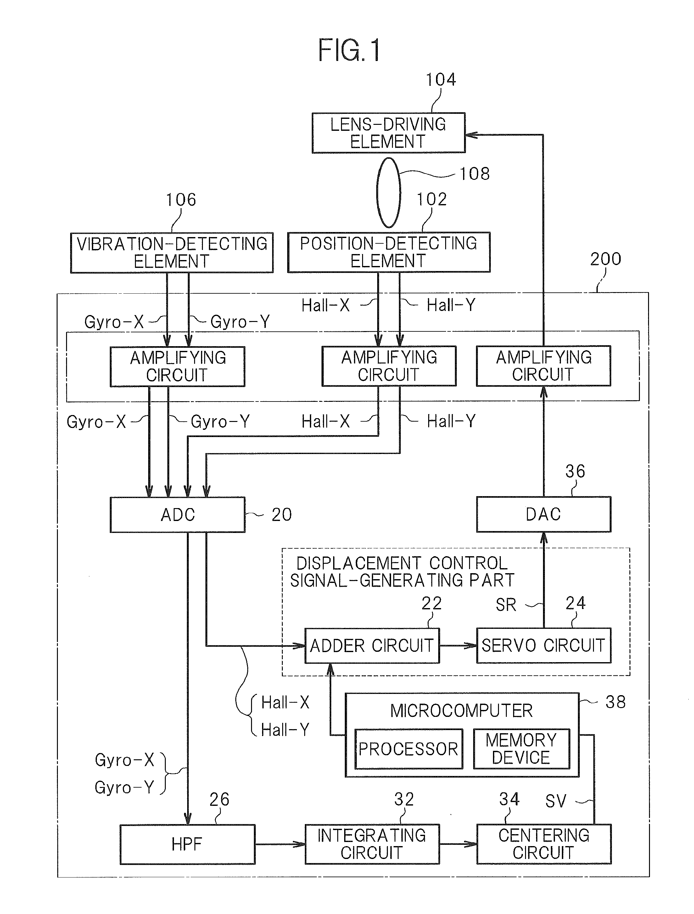 Image stabilization control circuit