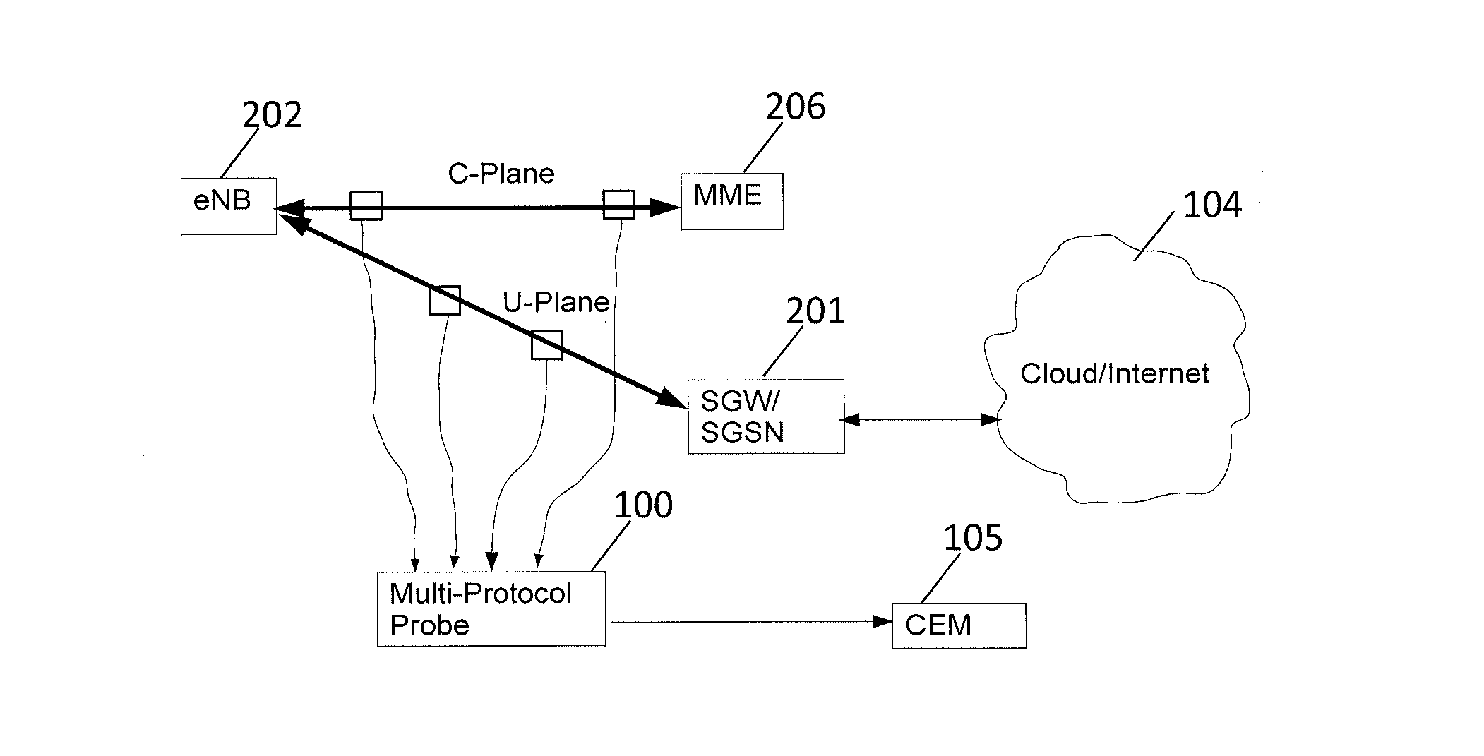 Method For Calculating Statistic Data of Traffic Flows in Data Network And Probe Thereof