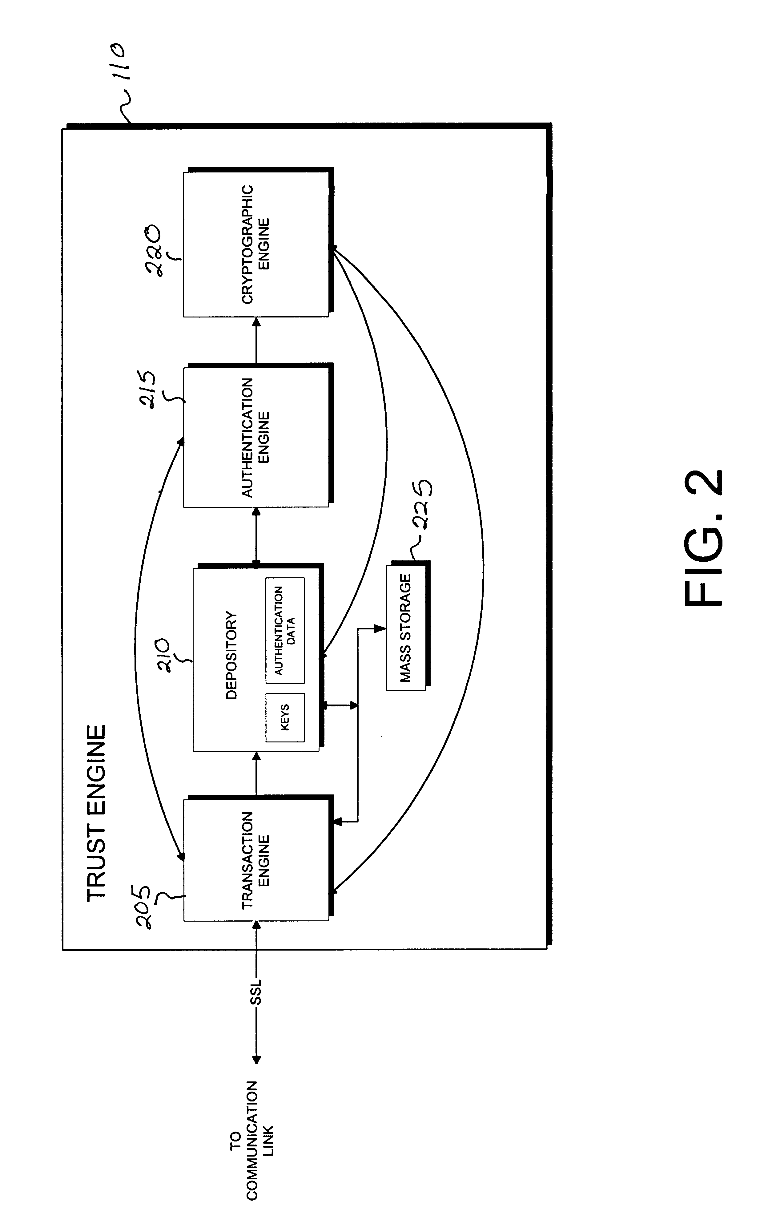 Cryptographic server with provisions for interoperability between cryptographic systems