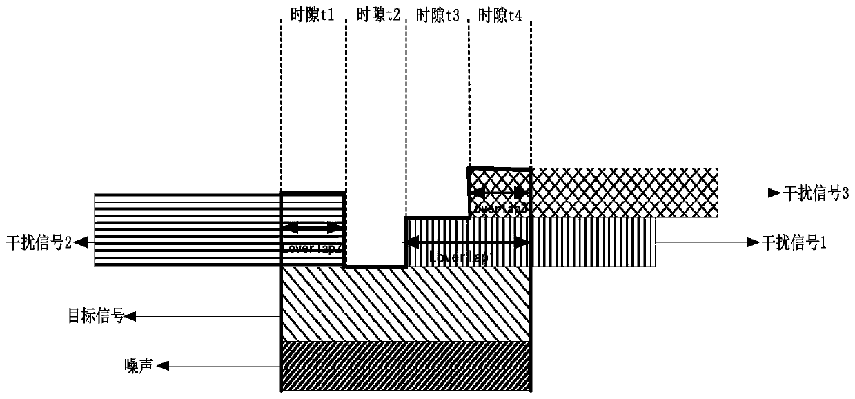 A MAC method based on cdma power control for underwater acoustic sensor networks