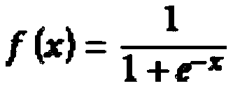 Stock market risk prediction intelligent implementation method based on deep learning