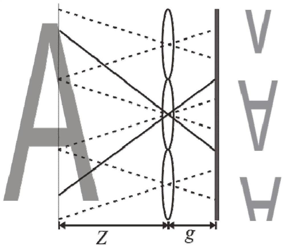 3D Image Depth Information Extraction Method