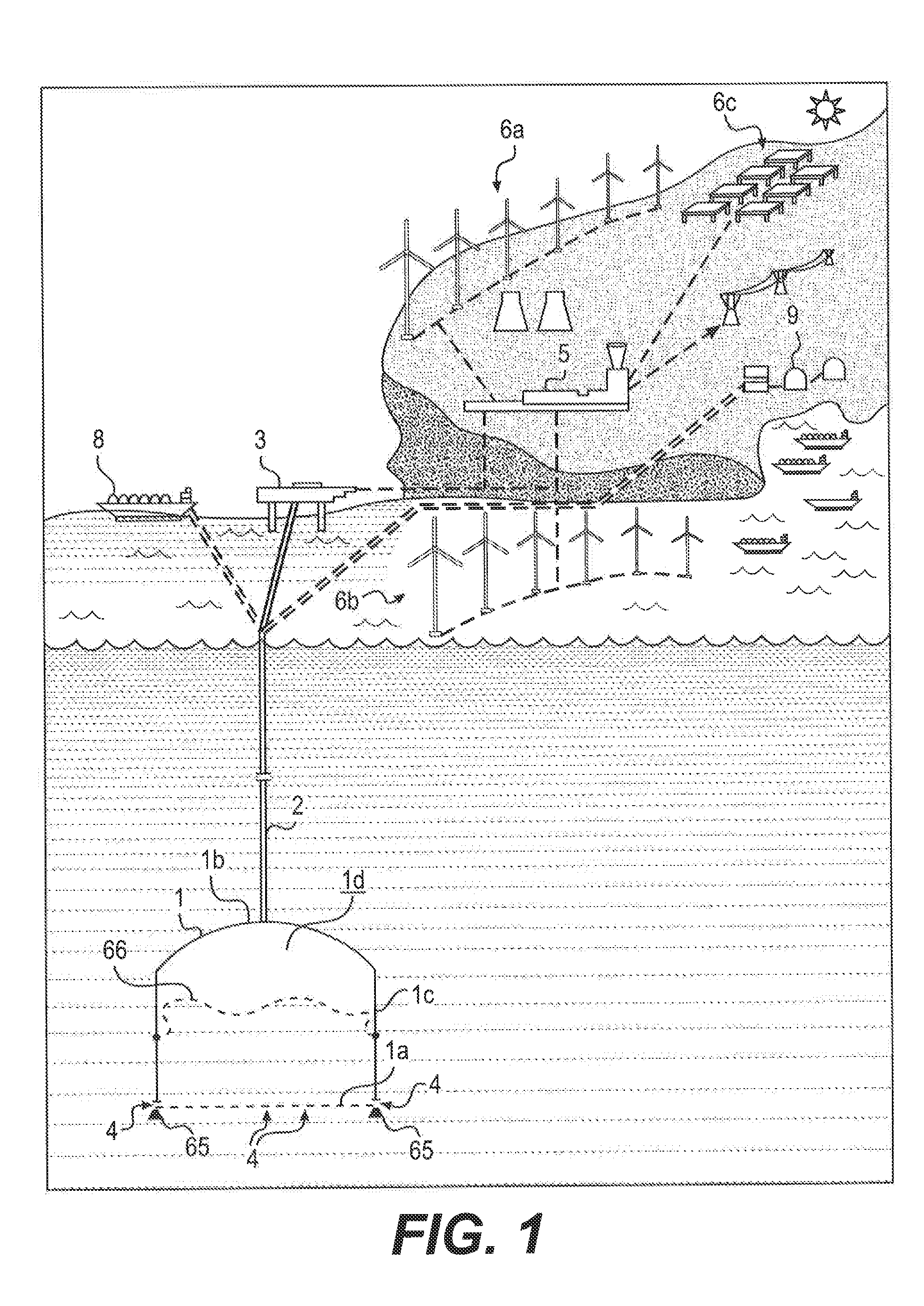 Active volume energy level large scale sub-sea energy fluids storage methods and apparatus for power generation and integration of renewable energy sources