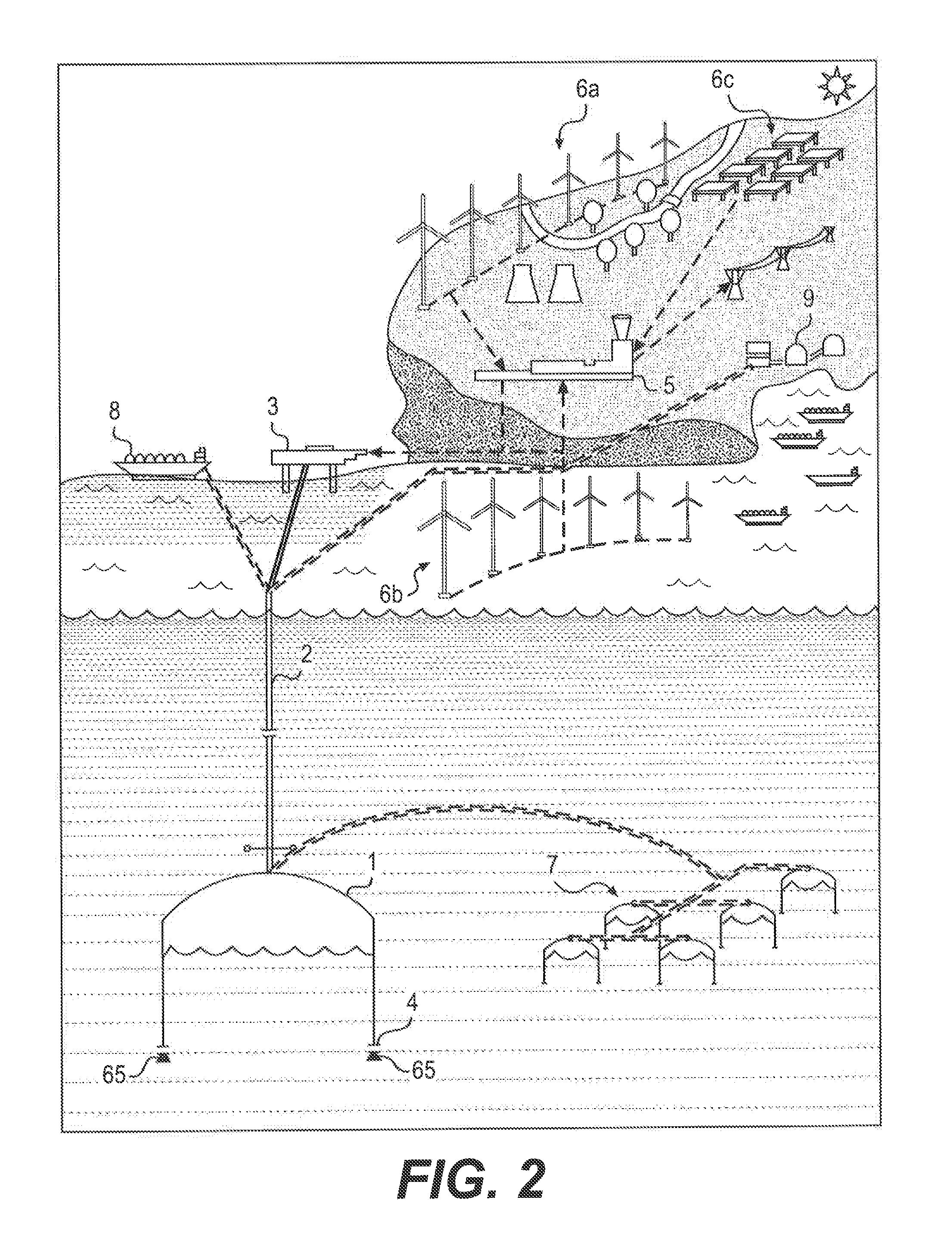 Active volume energy level large scale sub-sea energy fluids storage methods and apparatus for power generation and integration of renewable energy sources