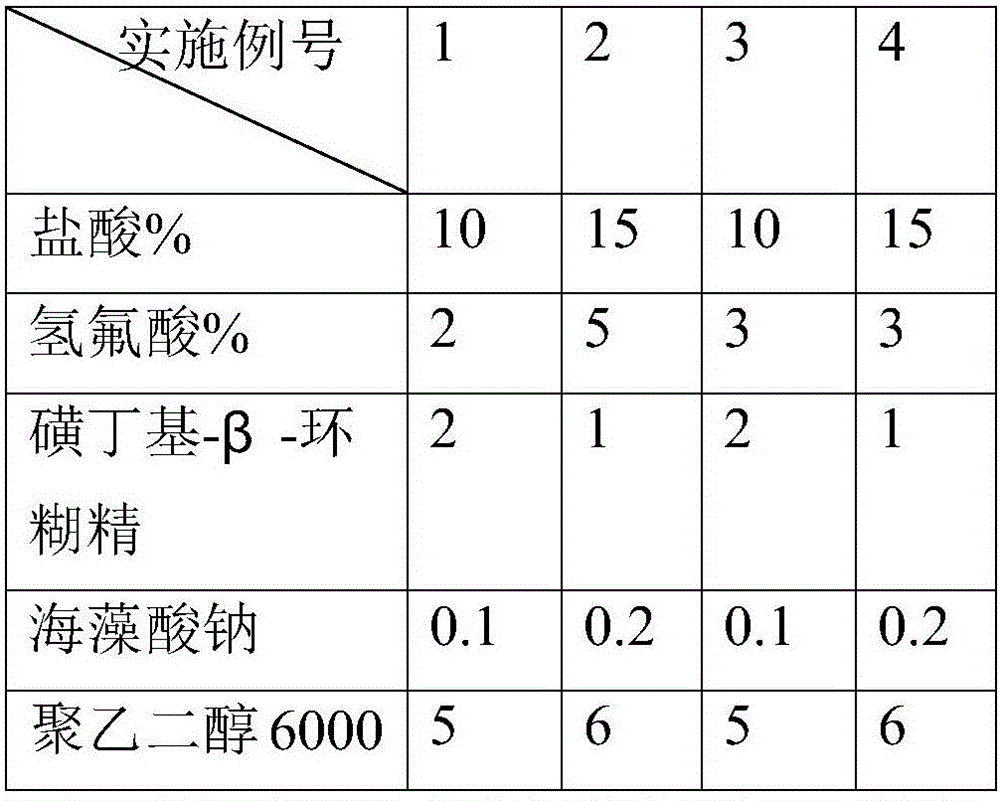 Pretreatment liquid for TFT glass thinning process