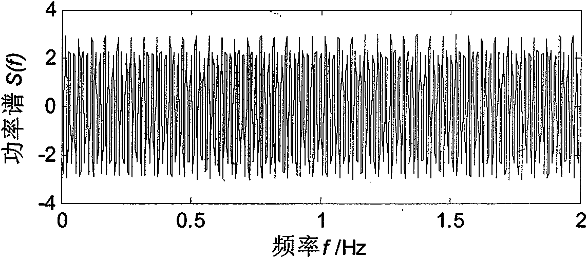 Method for testing stochastic resonance-chaotic weak signal