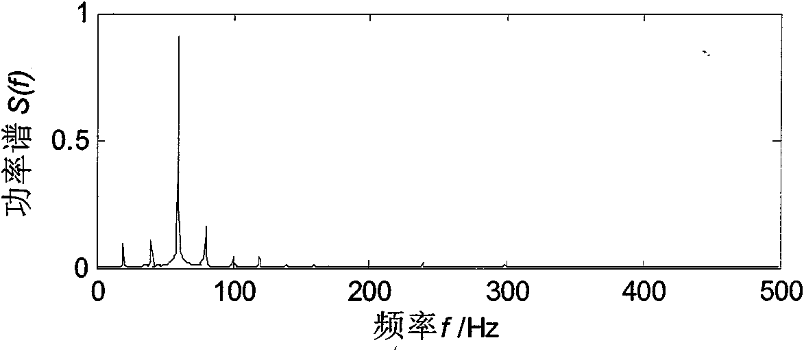 Method for testing stochastic resonance-chaotic weak signal