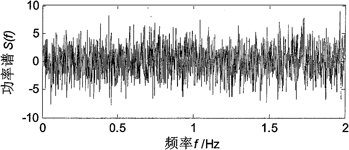 Method for testing stochastic resonance-chaotic weak signal