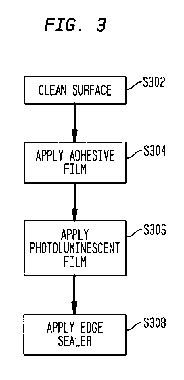 Photoluminescent (PL) applications on moveable equipment