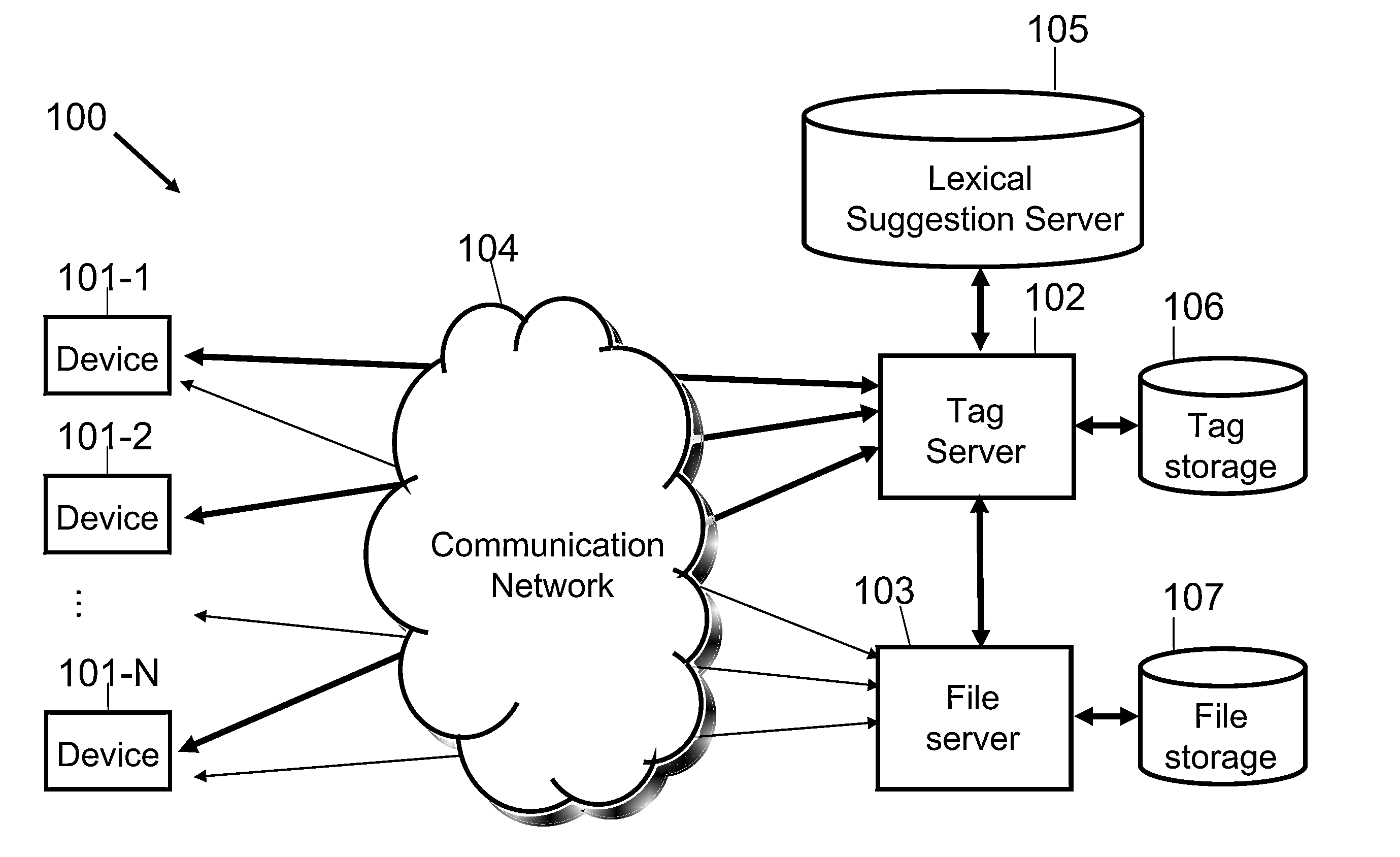 Systems and methods for managing data items using structured tags