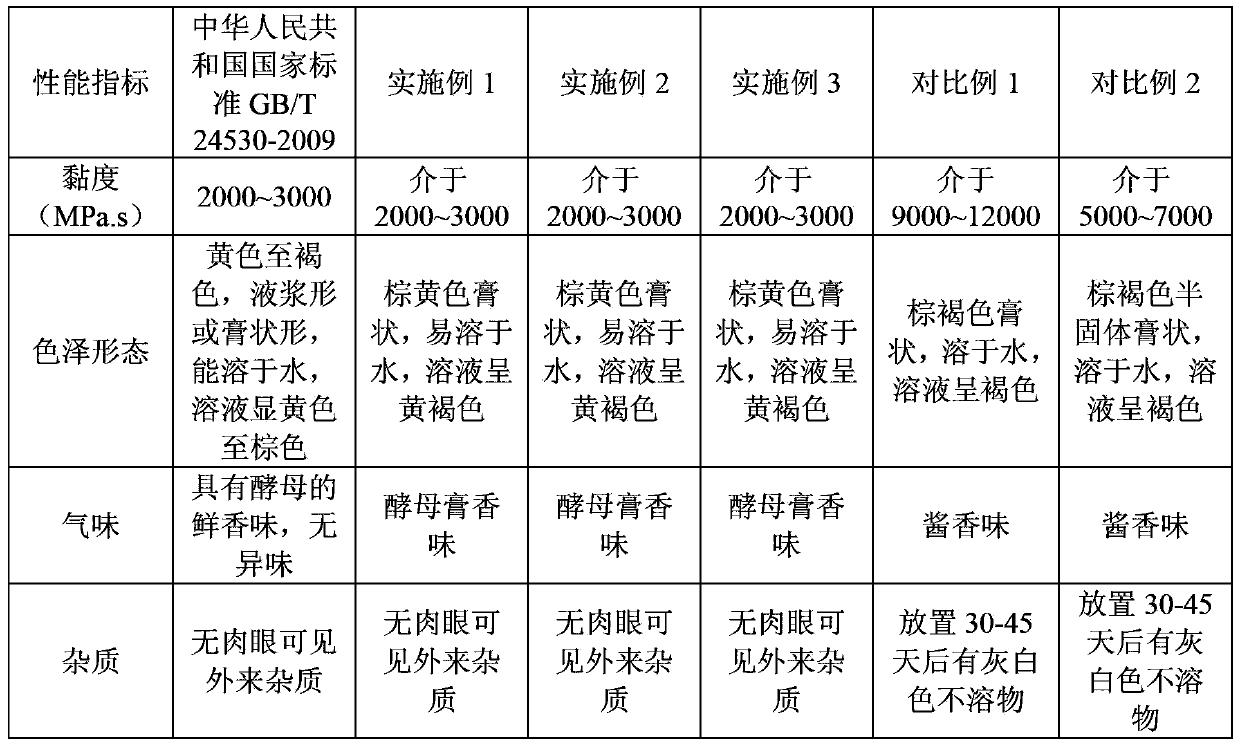 Yeast extract and method for preparing same