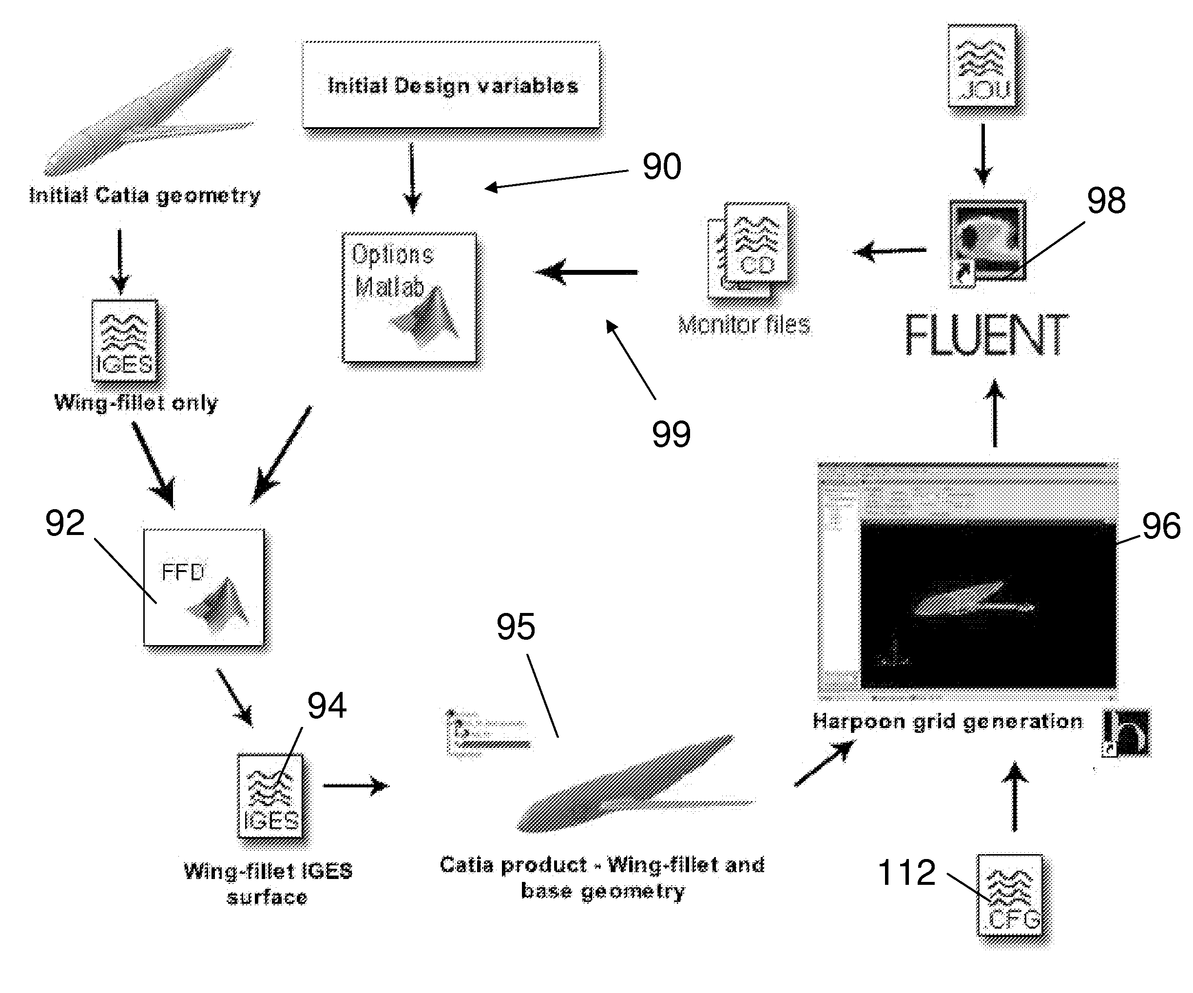 Method of design optimisation