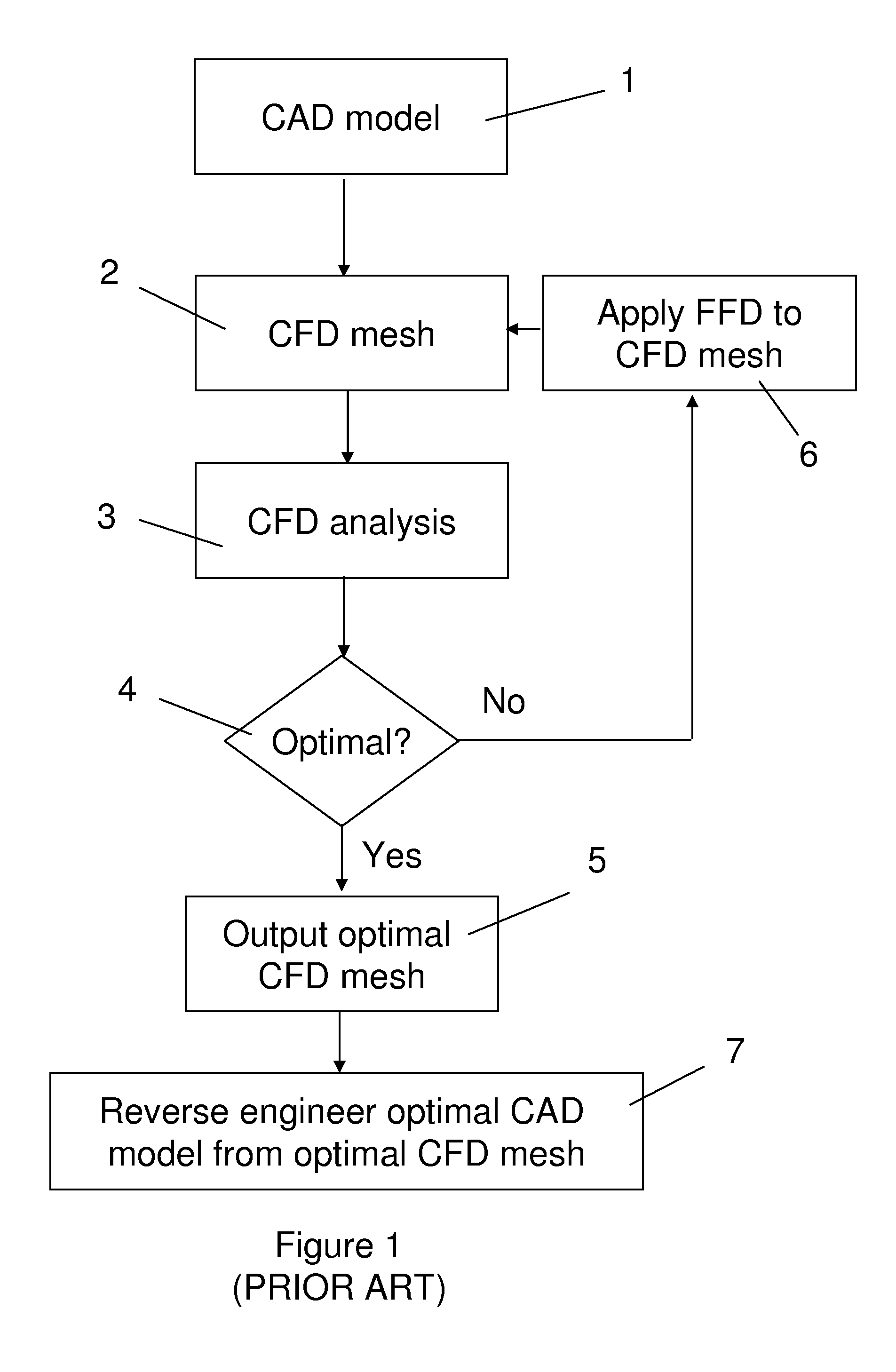 Method of design optimisation