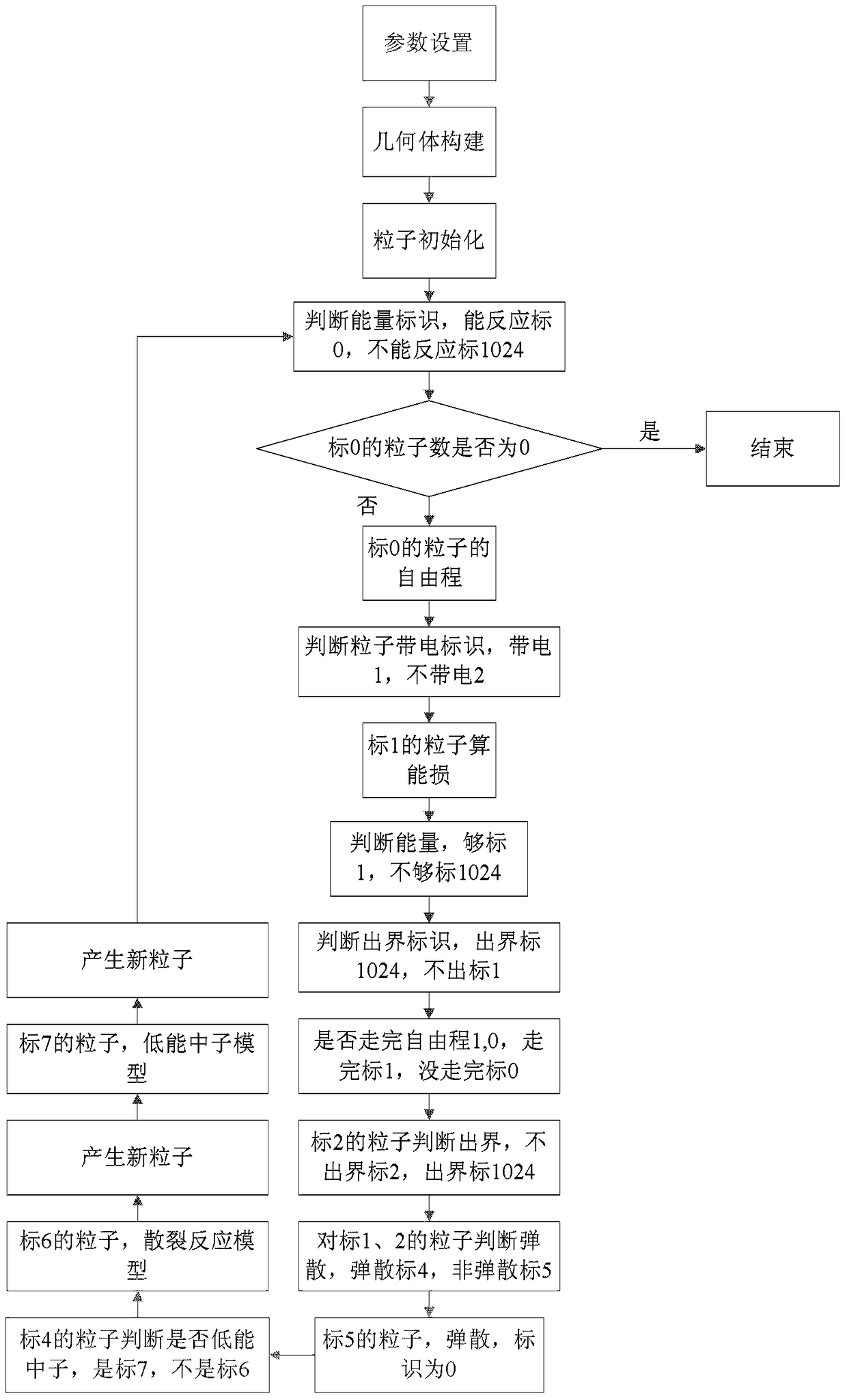 A GPU-based high-energy spallation reaction cascade simulation method