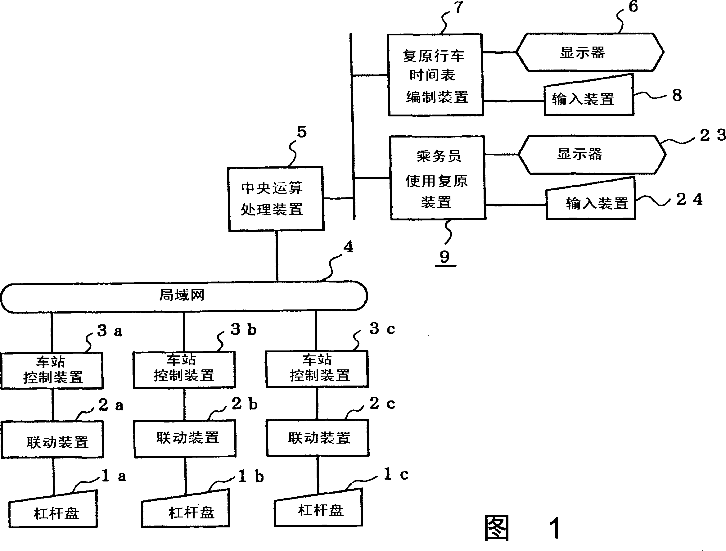 Train operation management system