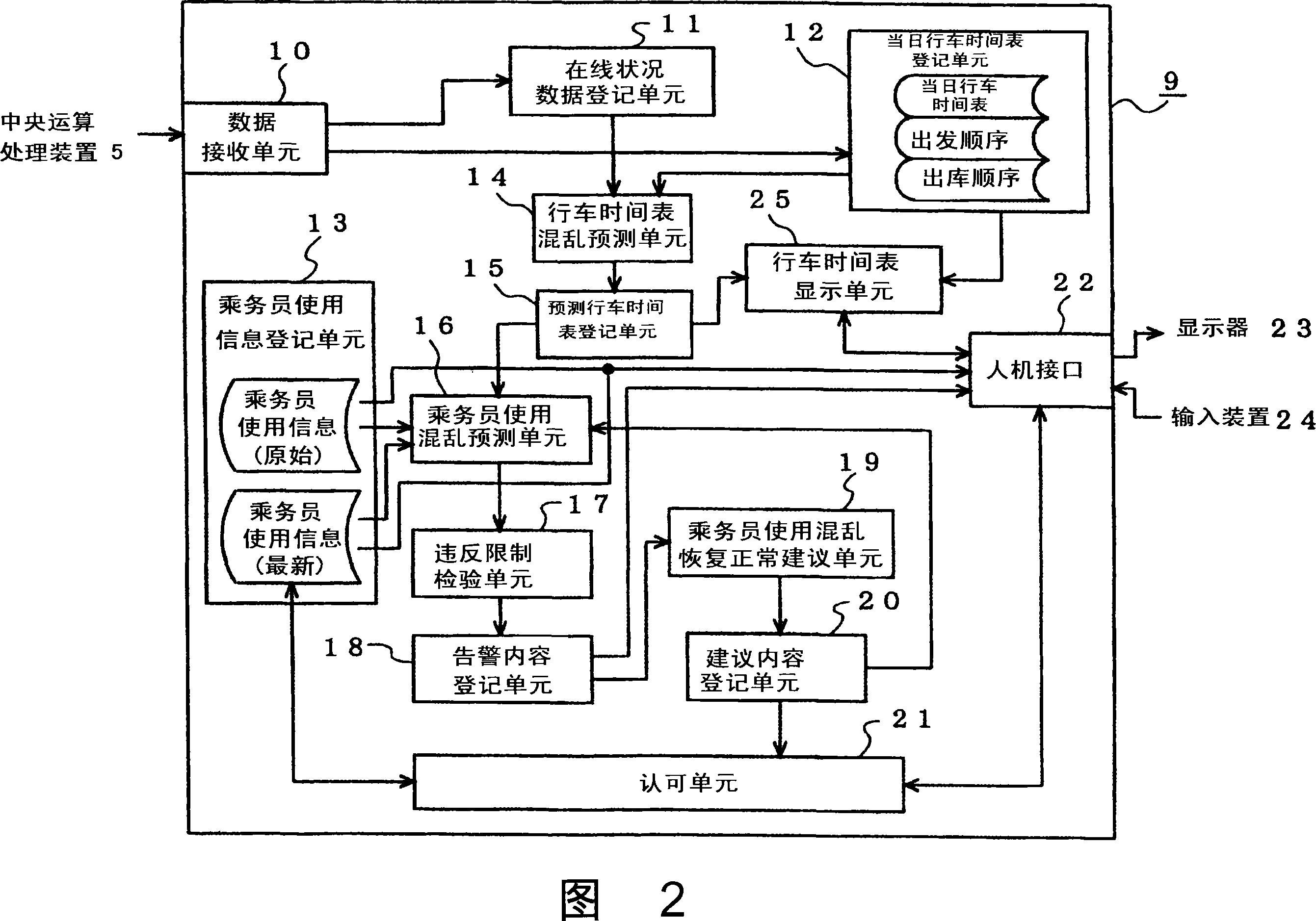 Train operation management system