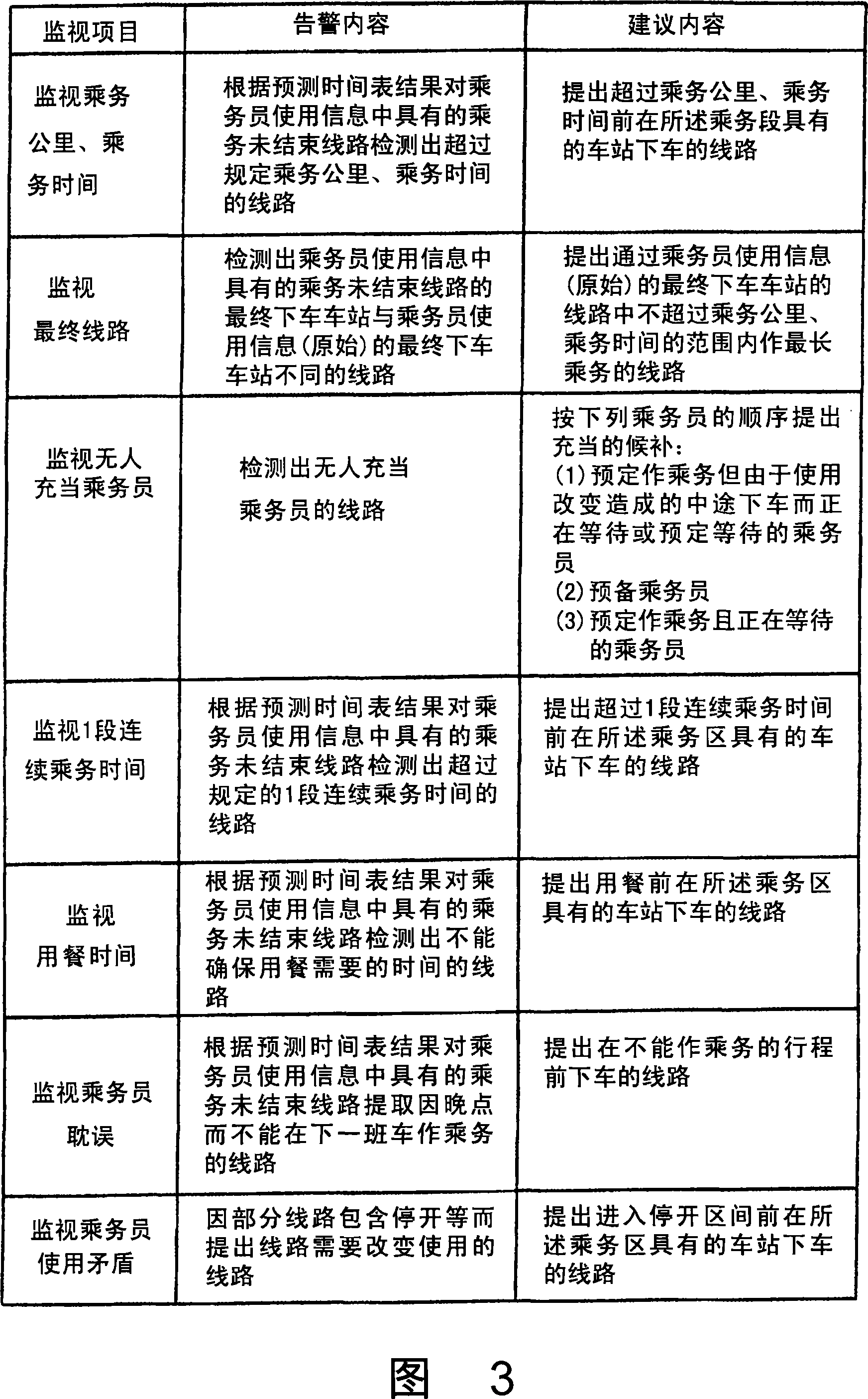 Train operation management system