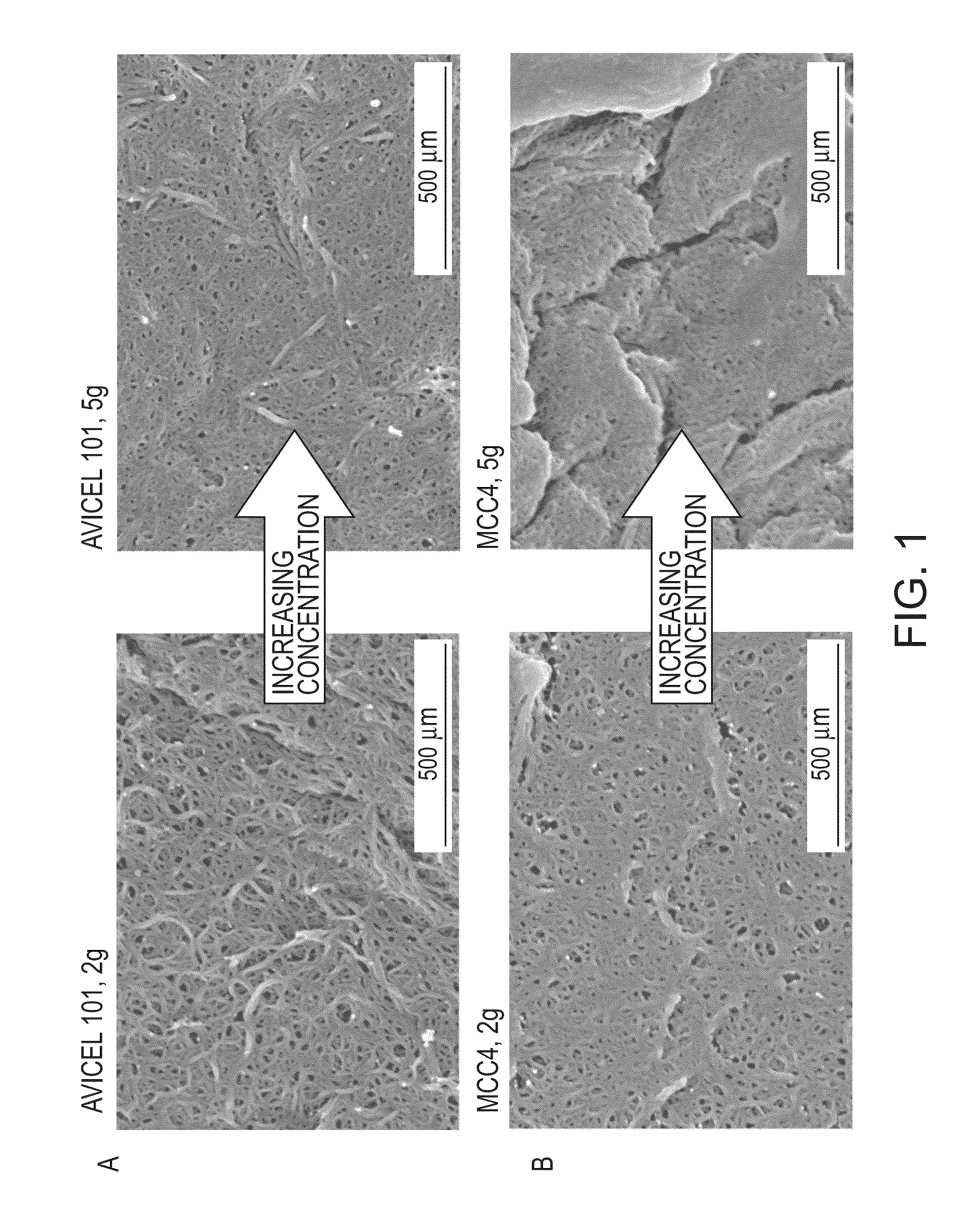 Cellulose-based hydrogels and methods of making thereof