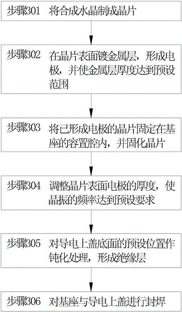 Crystal oscillator and production method thereof