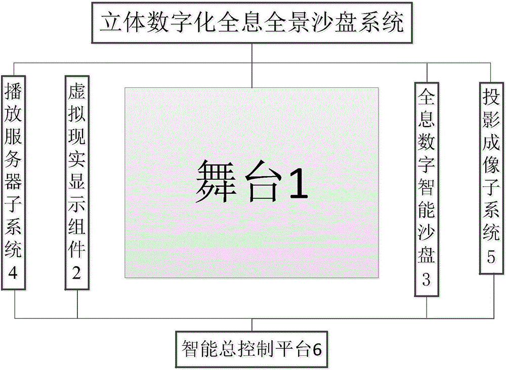 Multi-view-angle three-dimensional landscape stereo digital holographical sand table system