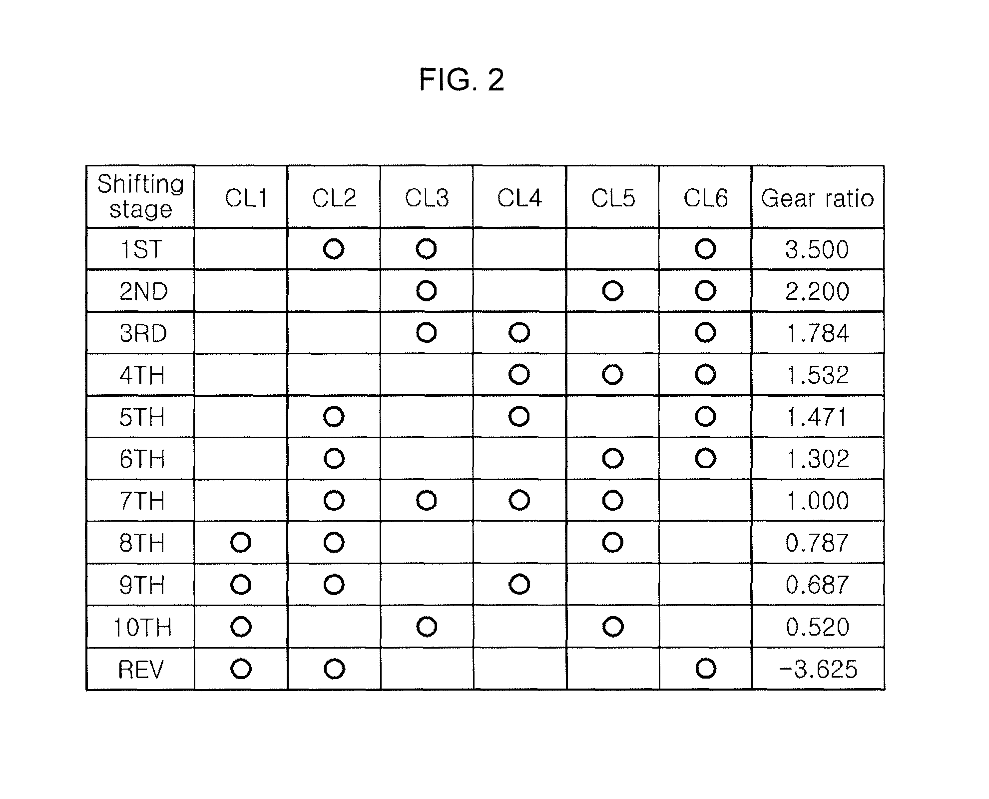 Multi-stage transmission for vehicle