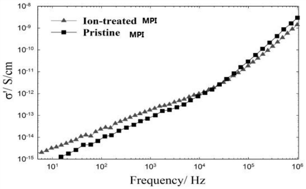 A kind of surface treatment method of 5g with polymer