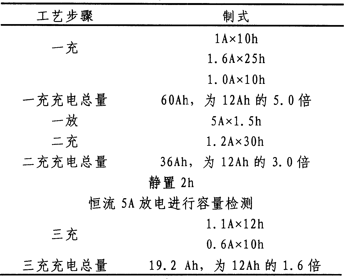 Multi-element alloy for making lead acid accumulator plate grid